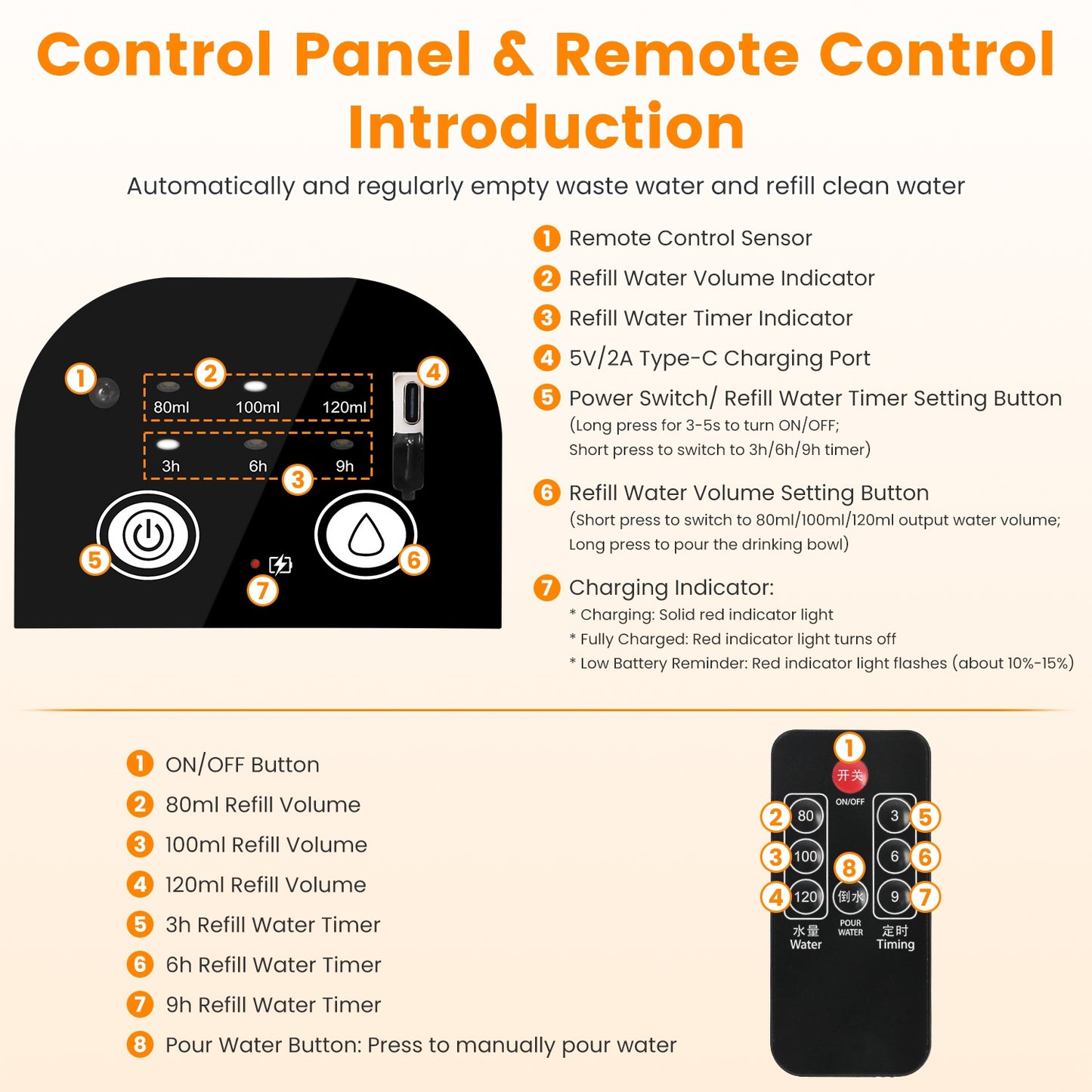 Smart Pet Water Fountain Automatic Water Dispenser 4.5L